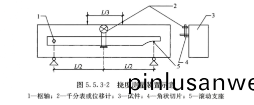 衡翼超高性(xing)能混凝土抗彎強度及彎麯韌性試驗機(ji)
