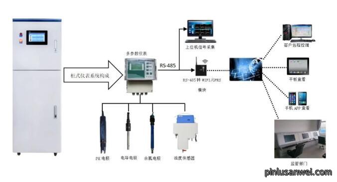 南宁水质检测仪厂家